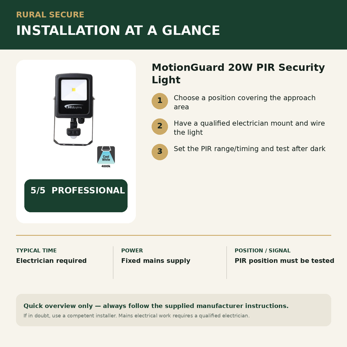 MotionGuard 20W PIR Security Light installation guide and Rural Secure difficulty rating 5 out of 5
