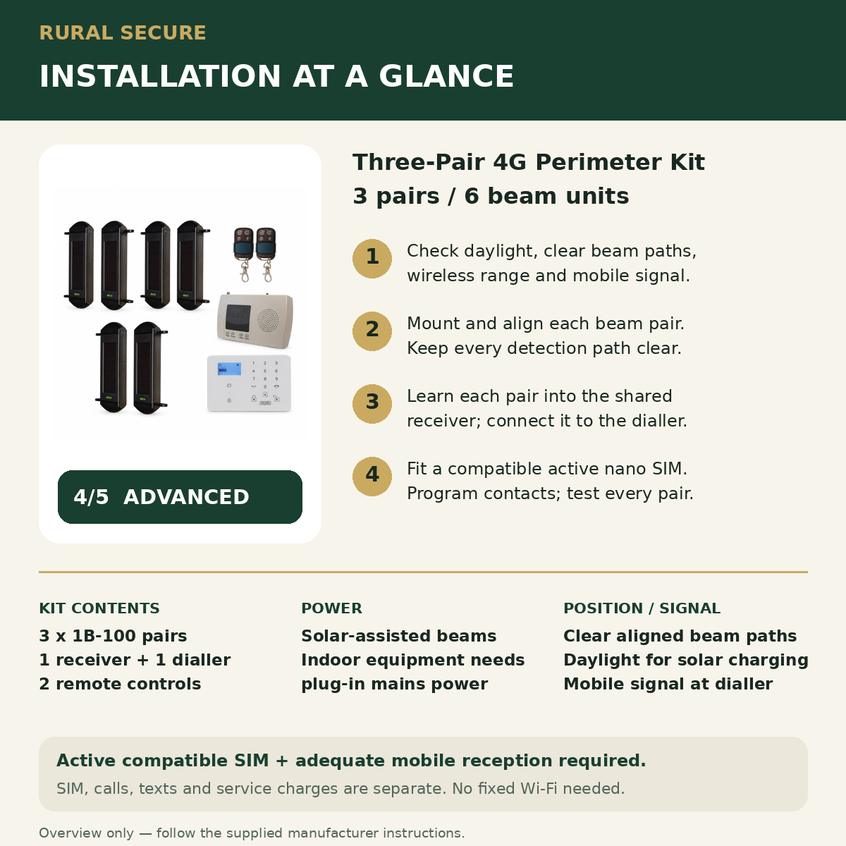 Three-Pair 4G Perimeter Kit installation guide, rated 4 out of 5 Advanced