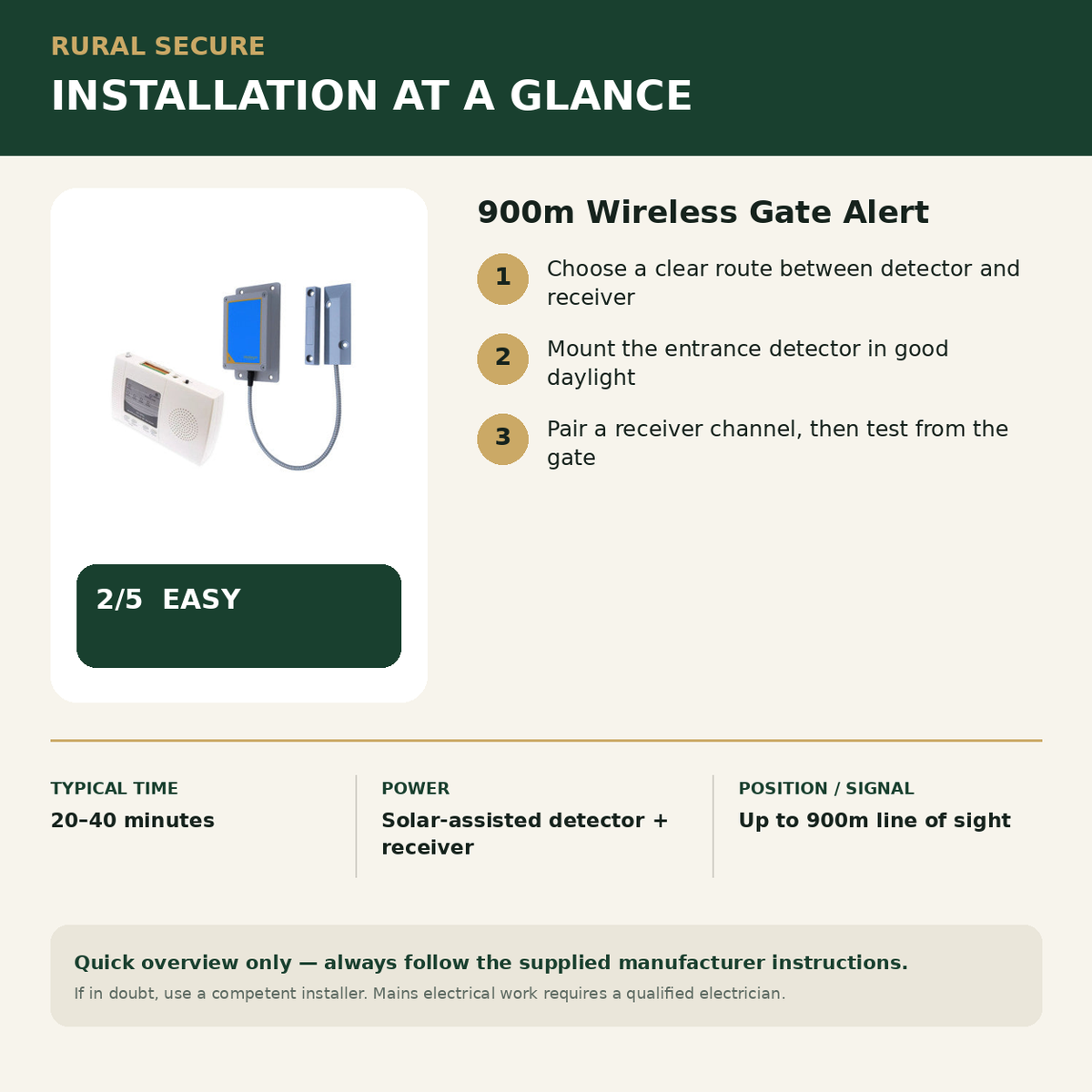 900m Wireless Gate Alert installation guide and Rural Secure difficulty rating 2 out of 5