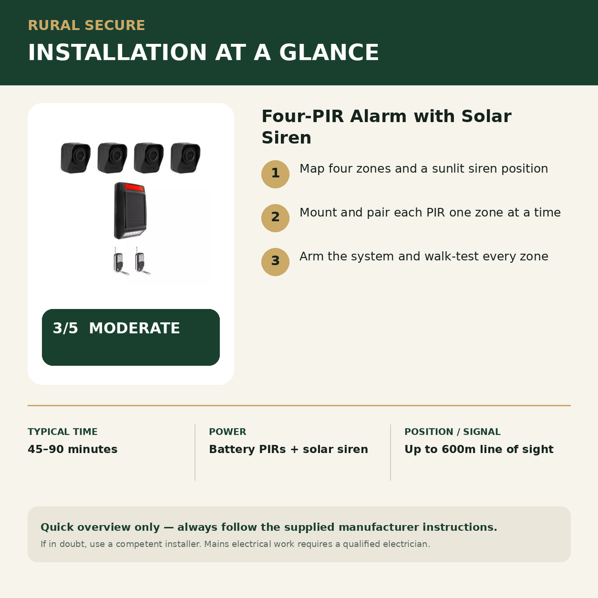Four-PIR Alarm with Solar Siren installation guide and Rural Secure difficulty rating 3 out of 5