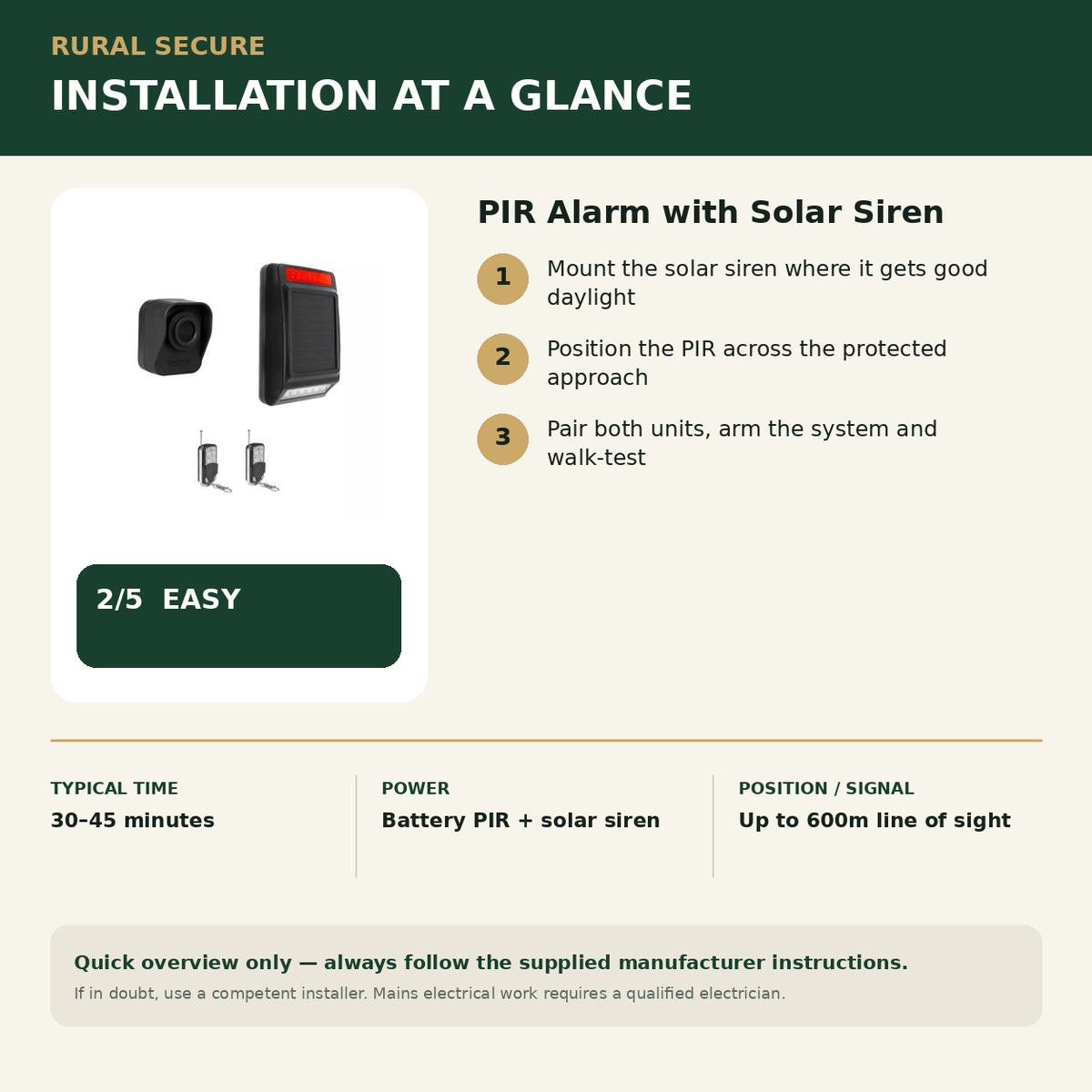 PIR Alarm with Solar Siren installation guide and Rural Secure difficulty rating 2 out of 5