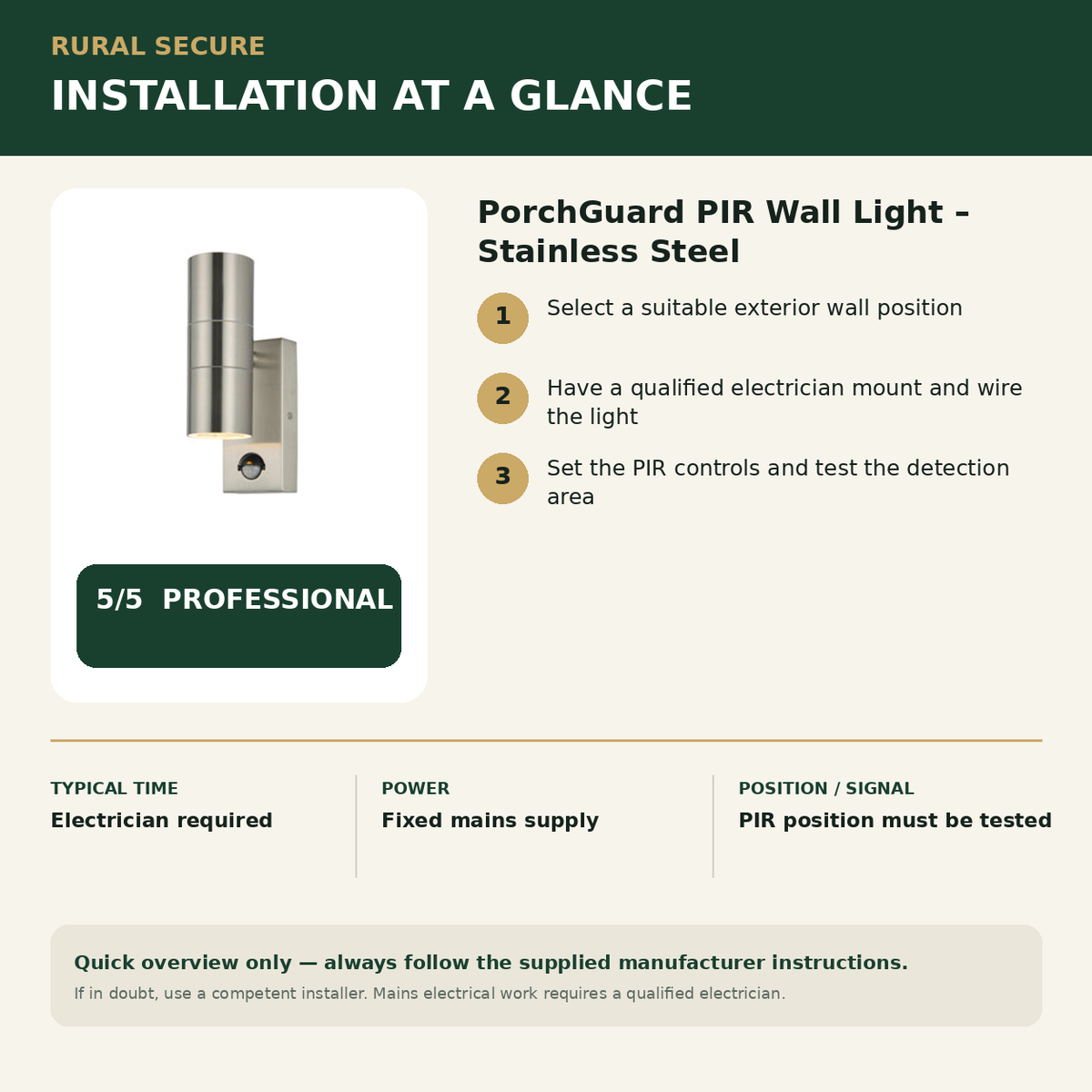 PorchGuard PIR Wall Light – Stainless Steel installation guide and Rural Secure difficulty rating 5 out of 5