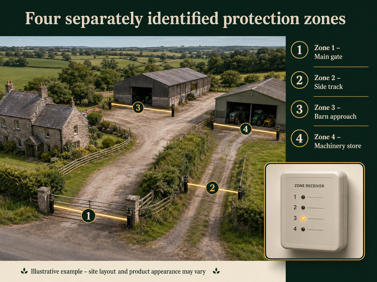 Four separately identified perimeter protection zones around a rural property