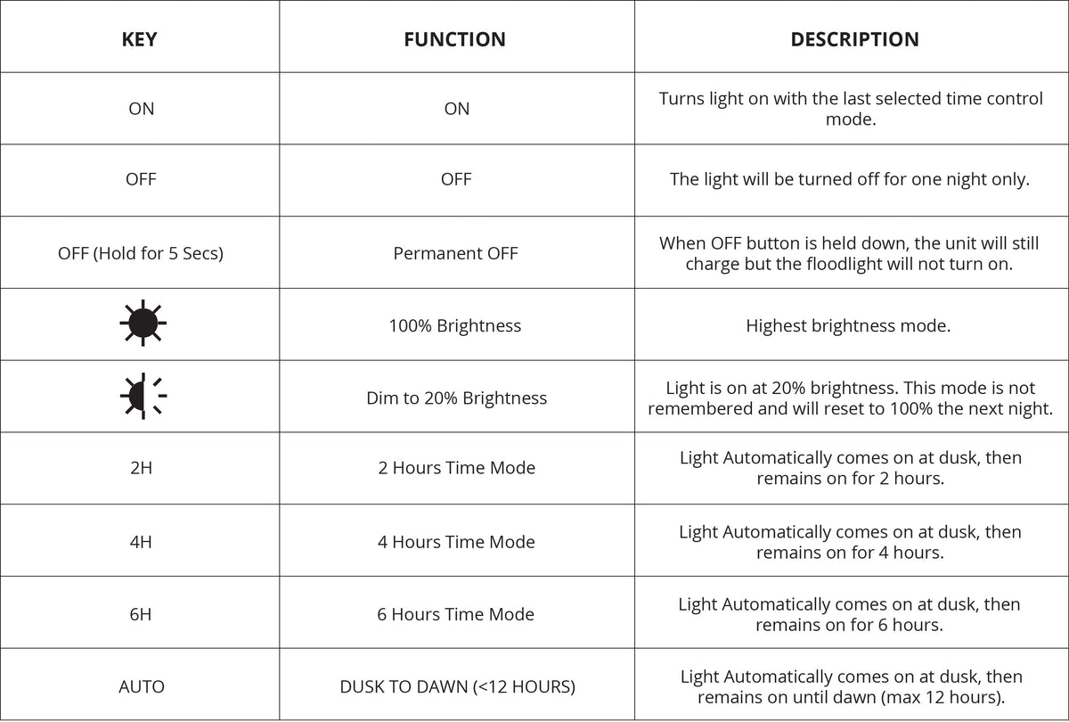 Heliosol remote-control operating guide