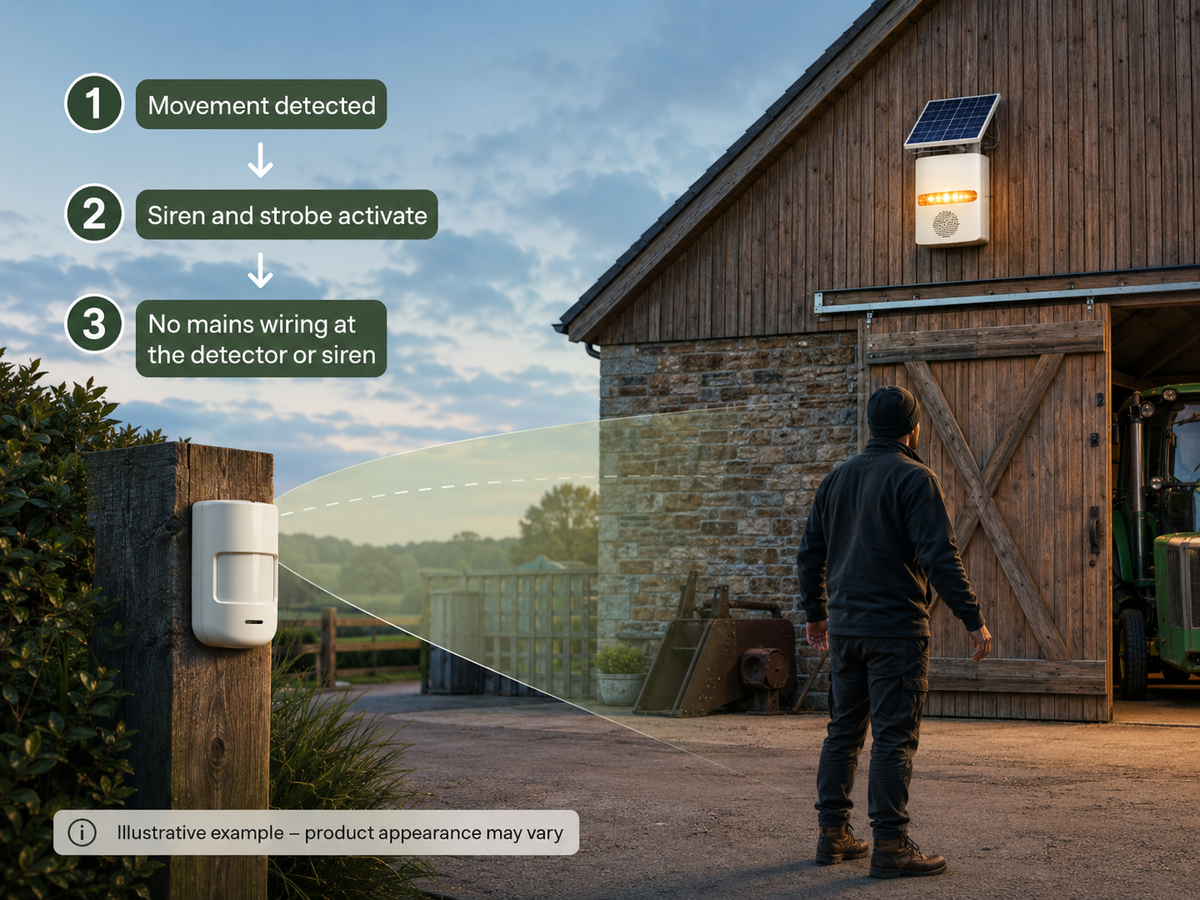 How movement detection activates a solar-powered siren and strobe