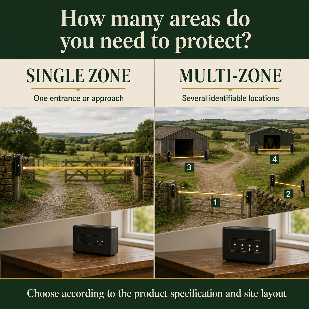 Single-zone versus multi-zone rural perimeter protection comparison