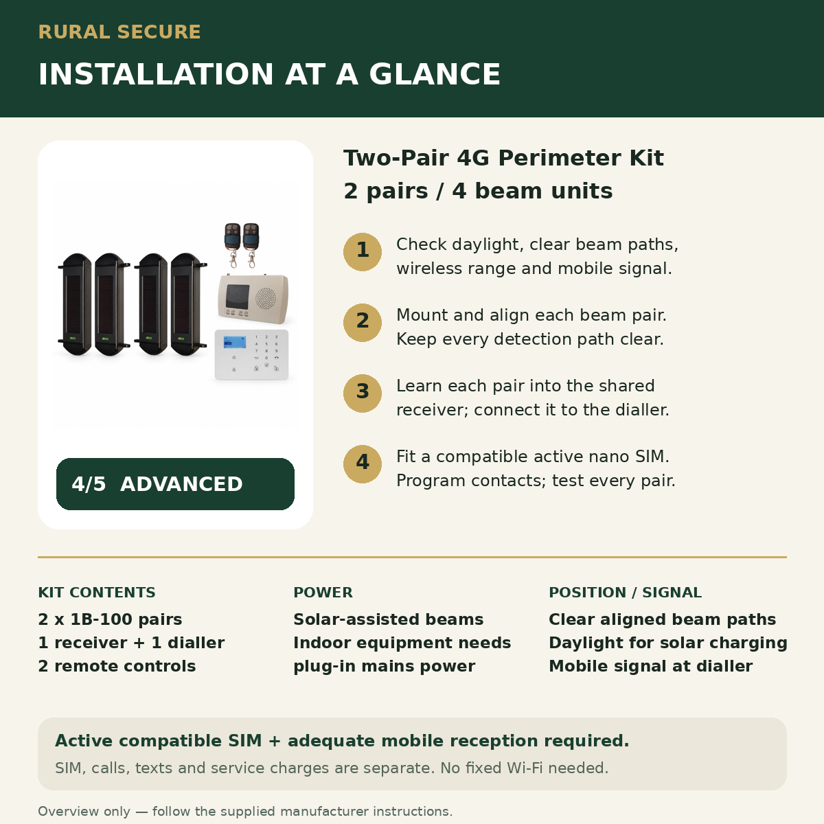 Two-Pair 4G Perimeter Kit installation guide, rated 4 out of 5 Advanced
