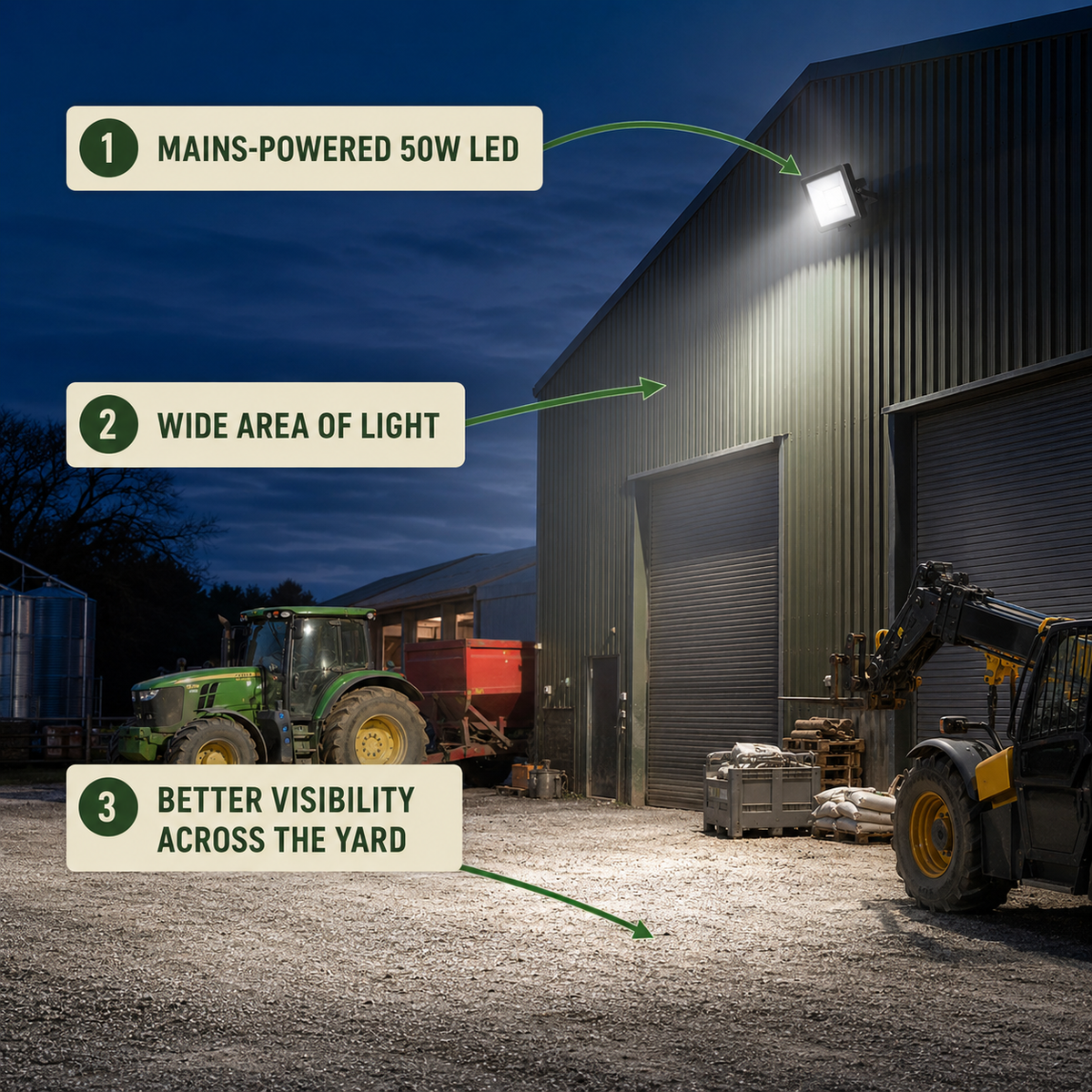 How the Rural Secure YardGuard 50W Security Floodlight works