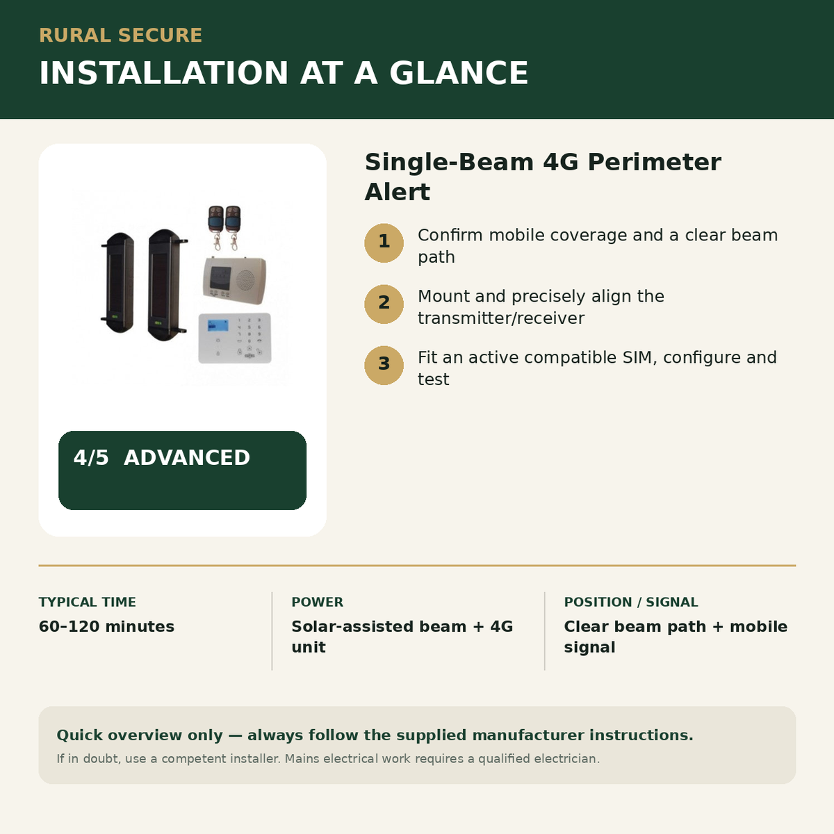 Single-Beam 4G Perimeter Alert installation guide and Rural Secure difficulty rating 4 out of 5