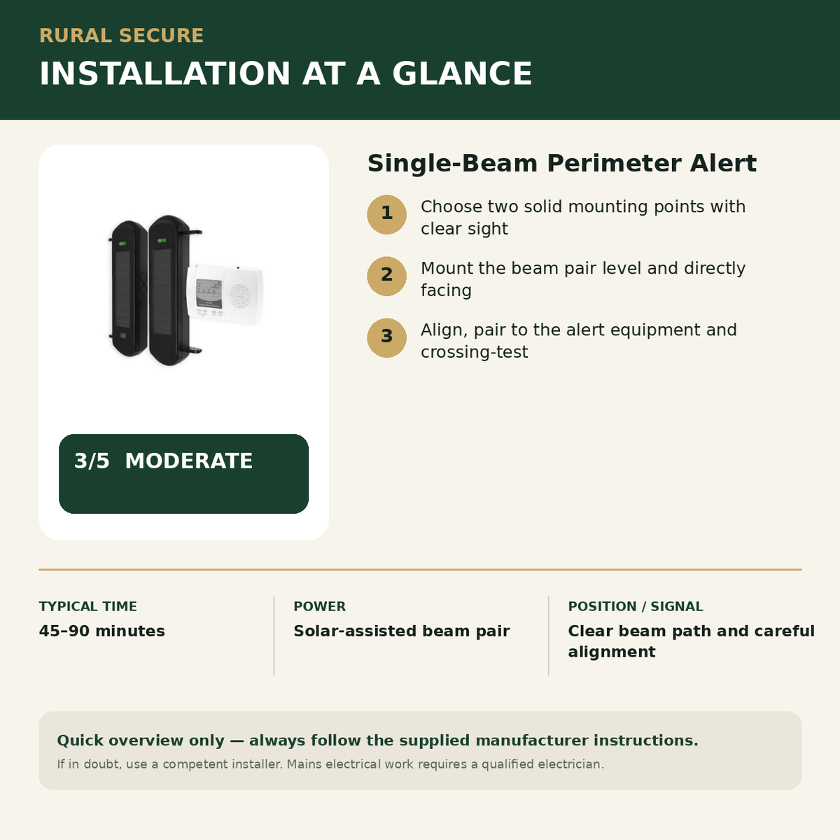 Single-Beam Perimeter Alert installation guide and Rural Secure difficulty rating 3 out of 5