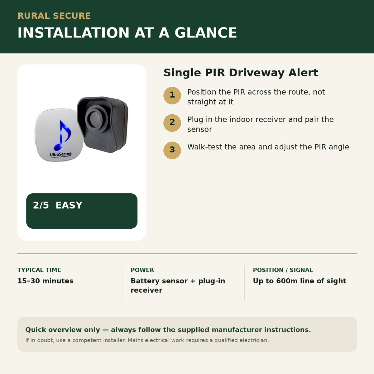 Single PIR Driveway Alert installation guide and Rural Secure difficulty rating 2 out of 5