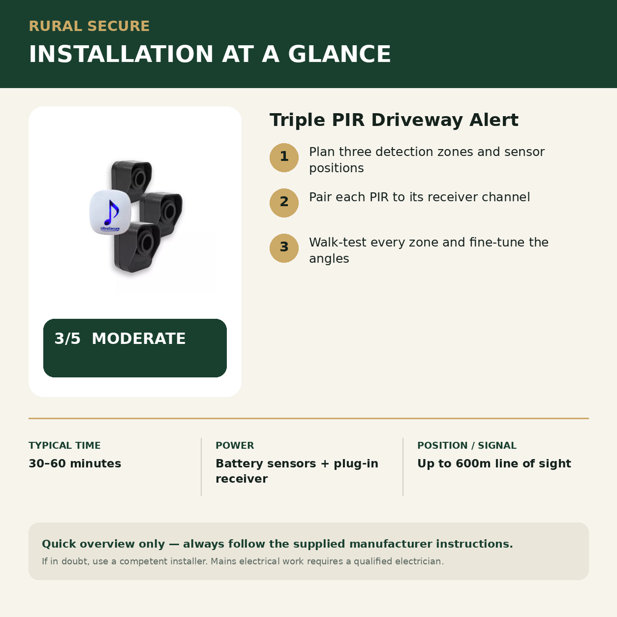 Triple PIR Driveway Alert installation guide and Rural Secure difficulty rating 3 out of 5