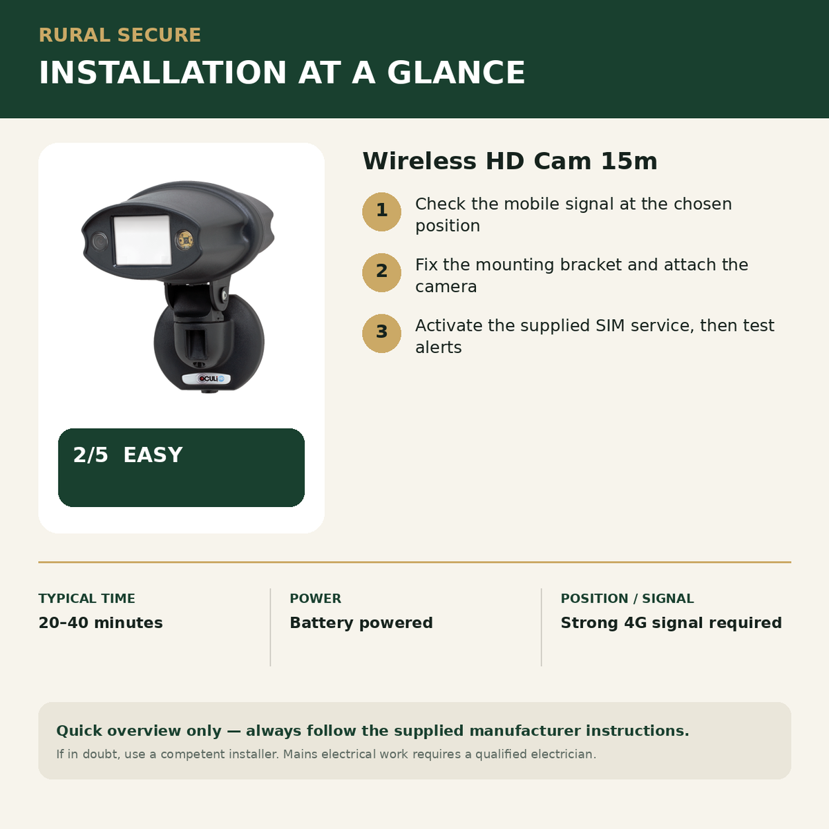 Wireless HD Cam 15m installation guide and Rural Secure difficulty rating 2 out of 5