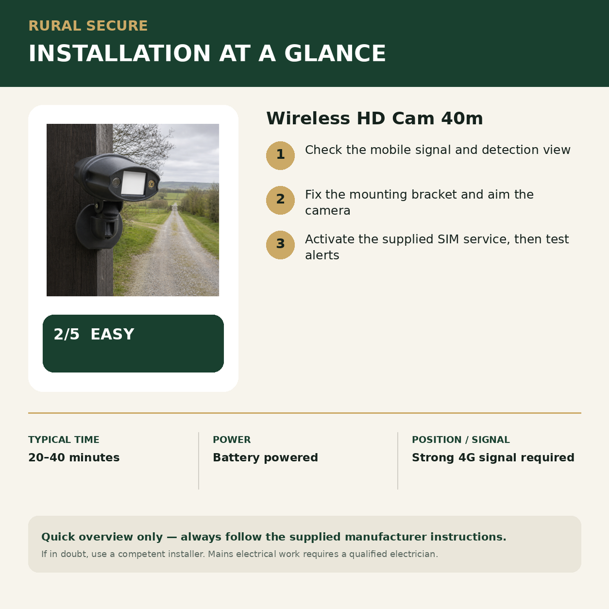 Wireless HD Cam 40m installation guide and Rural Secure difficulty rating 2 out of 5