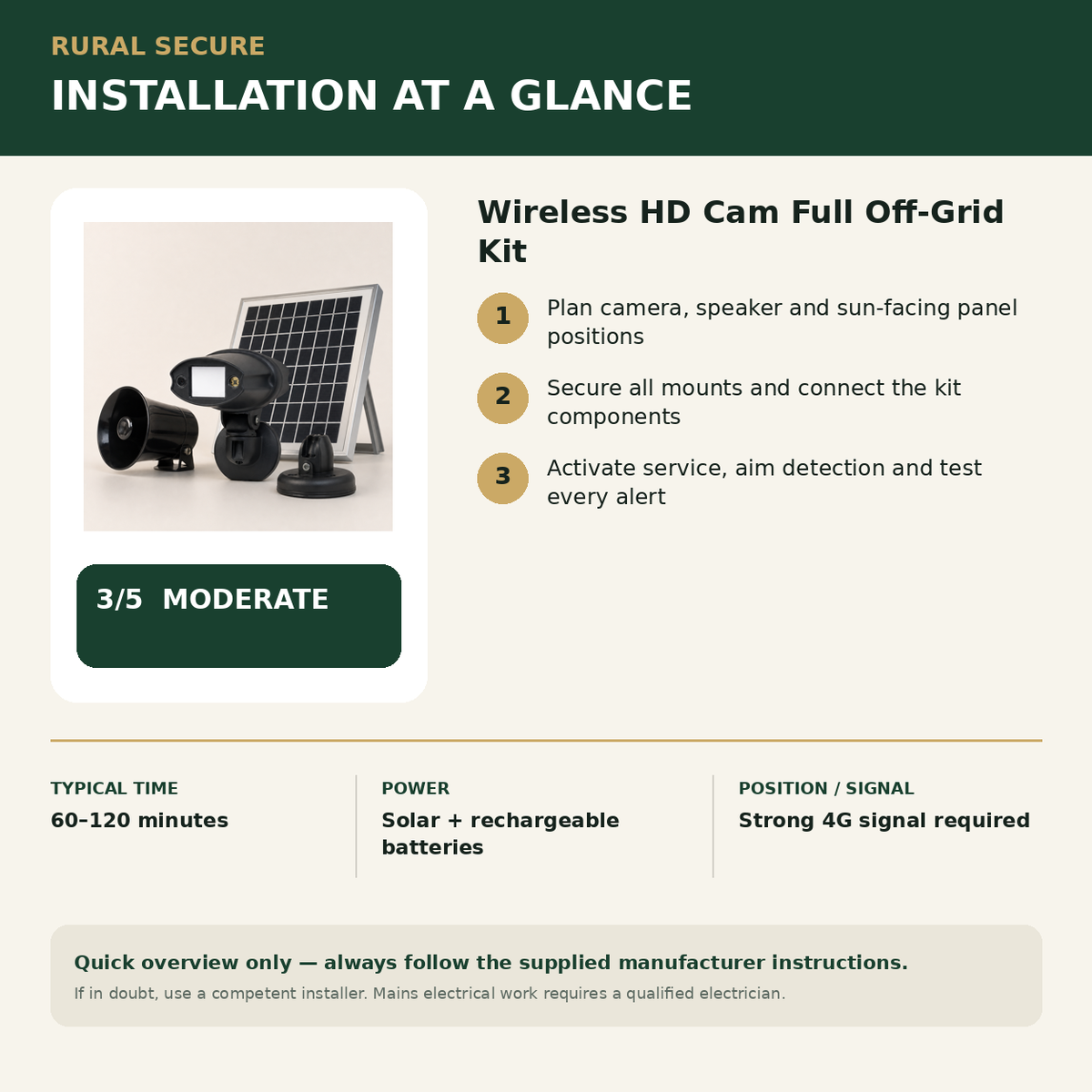 Wireless HD Cam Full Off-Grid Kit installation guide and Rural Secure difficulty rating 3 out of 5