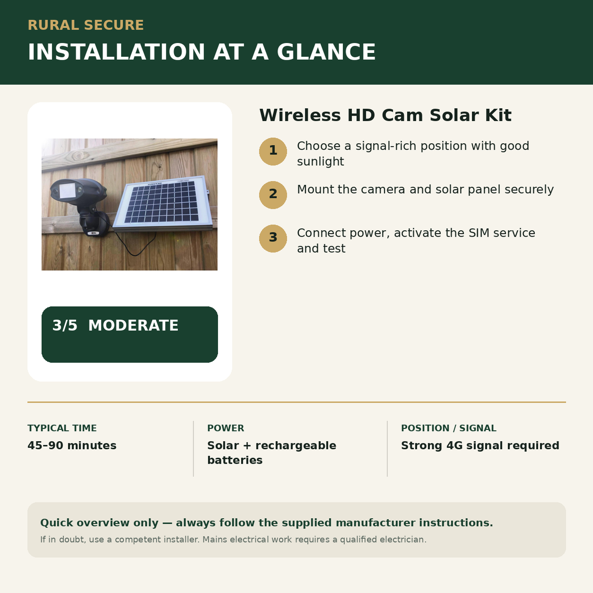 Wireless HD Cam Solar Kit installation guide and Rural Secure difficulty rating 3 out of 5