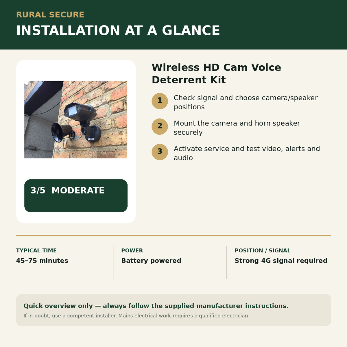 Wireless HD Cam Voice Deterrent Kit installation guide and Rural Secure difficulty rating 3 out of 5
