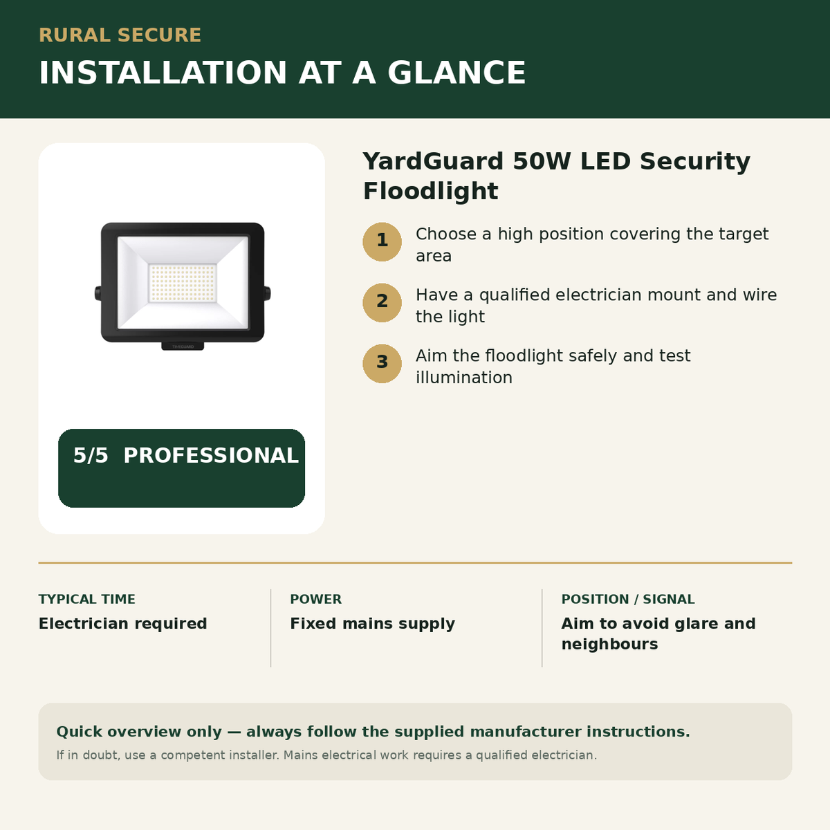 YardGuard 50W LED Security Floodlight installation guide and Rural Secure difficulty rating 5 out of 5